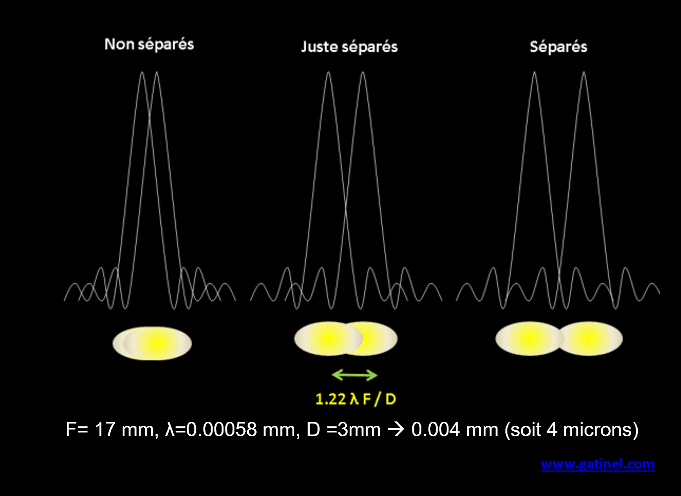 Tableau lumineux LED - Diffraction