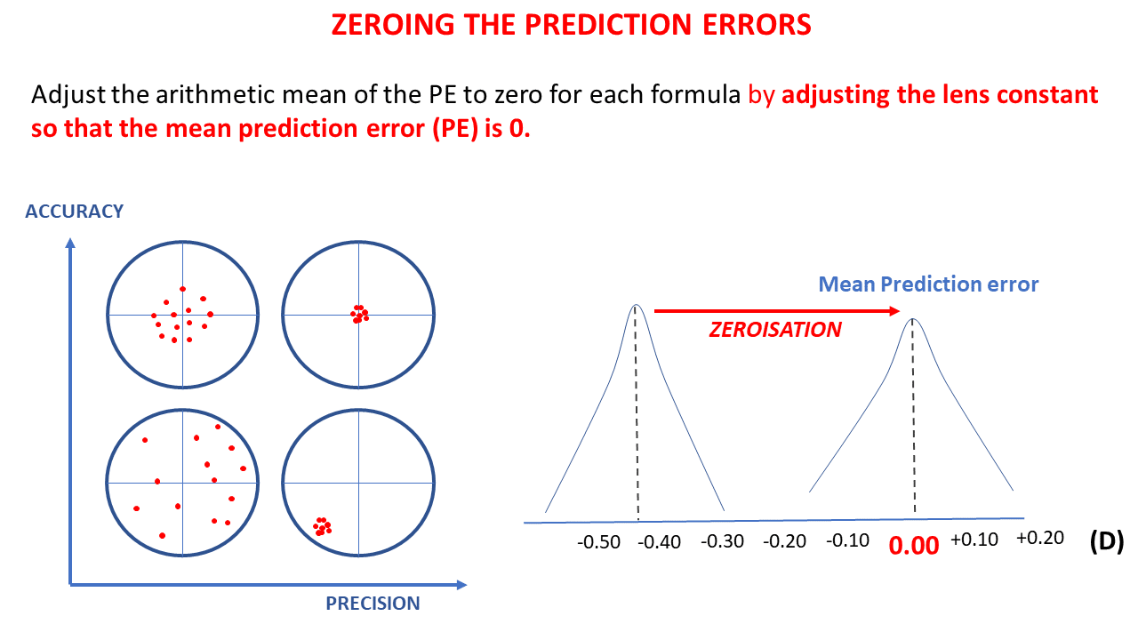 Section 1 Calculation procedure