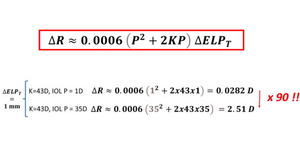 change in ELP to change in refraction IOL power and corneal power