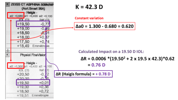 Haigis formula: impact of a0 constant change on postoperative predicted refraction