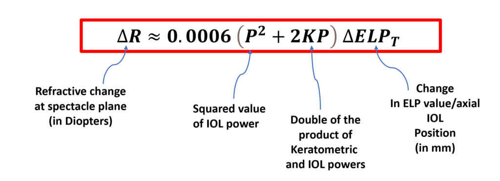 14. Impact of Effective Lens Position on Refraction - Docteur Damien ...
