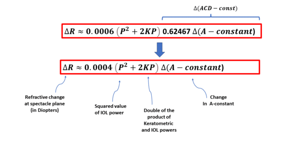 change in A constant to change in ocular refraction in the pseudophakic eye 