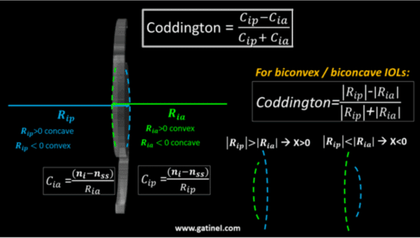coddington shape factors formulations equations radius of curvature convex concave IOL