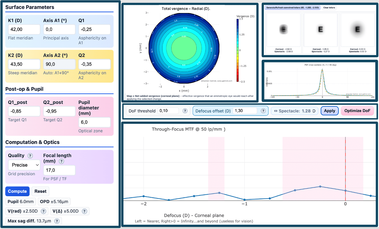 Corneal Asphericity Analyzer
