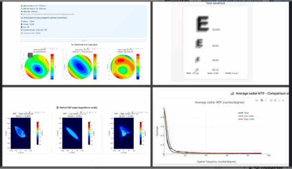 Wavefront Analyzer Simulator