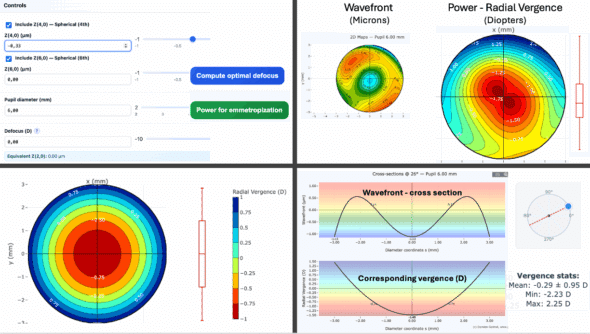 Wavefront to Vergence Converter
