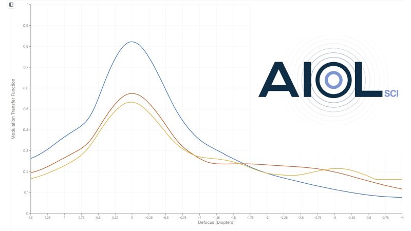 AIOLsci IOL Performance Simulator
