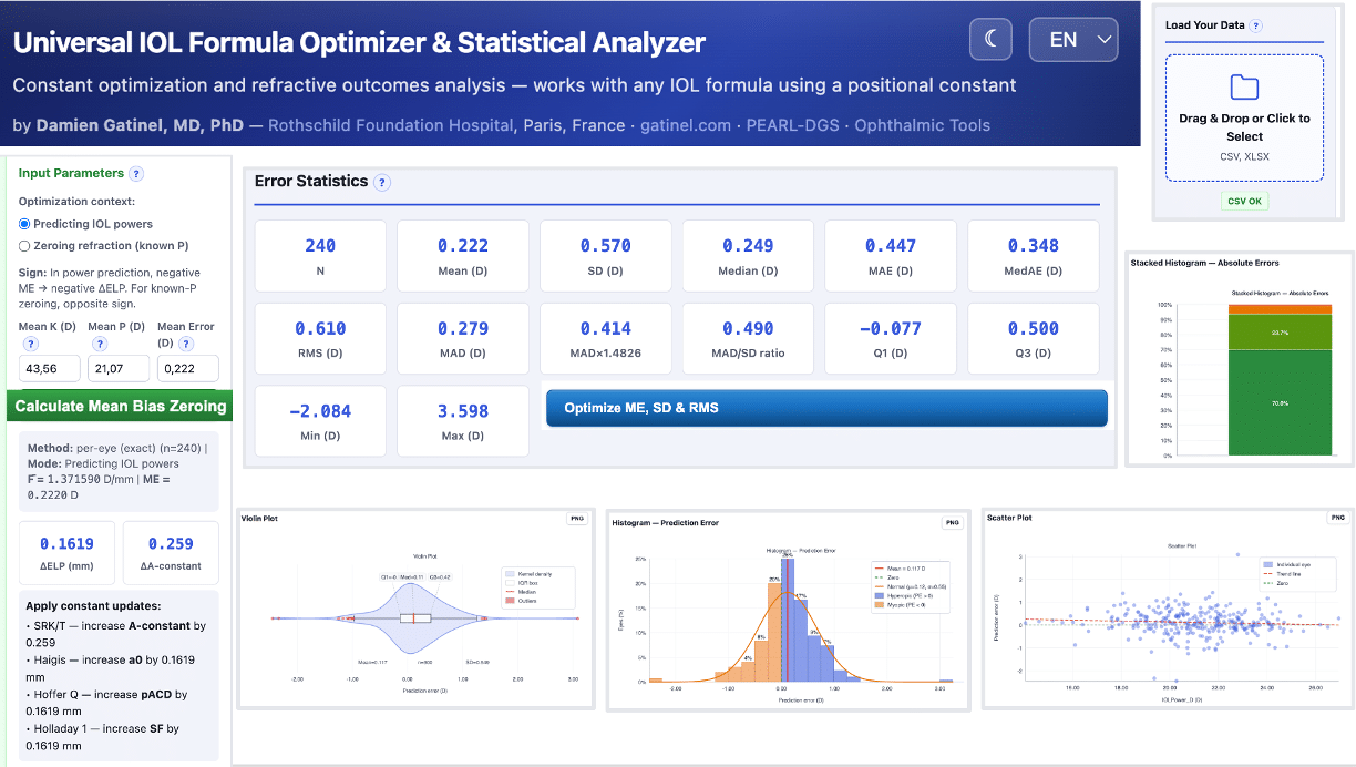Universal IOL Formula Analyzer — IOL Power Calculation Optimization & Descriptive Statistics for Cataract Surgery
