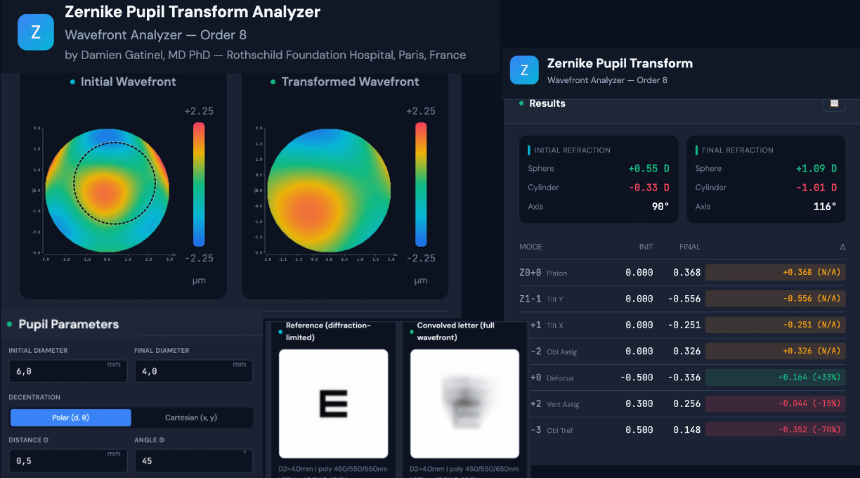 Zernike Pupil Transform Analyzer — Wavefront & Retinal Image Simulation