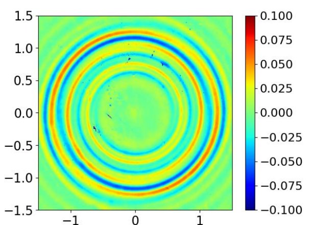 Residual wavefront of the RayOne Galaxy IOL showing the subtle double-spiral phase pattern